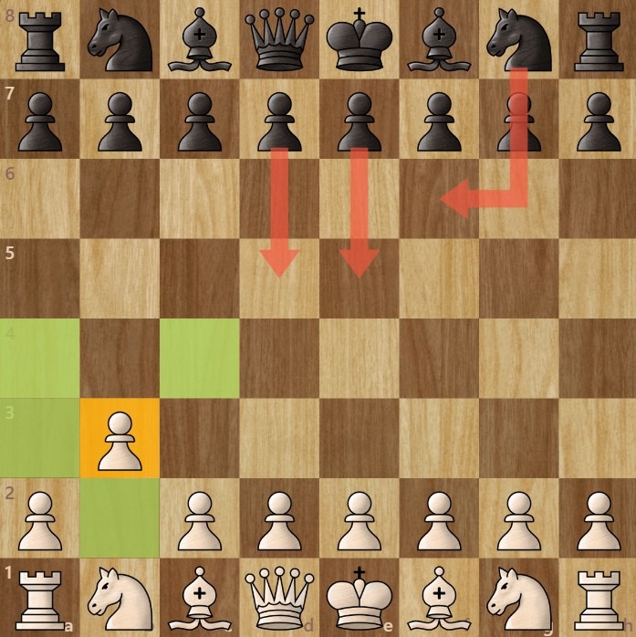 A chessboard diagram showing 1. b3 and the squares it controls.