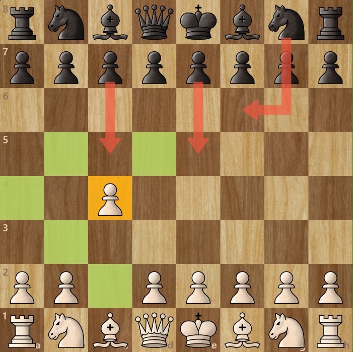 A chessboard diagram showing the chess starting move 1. c4 and the squares it controls.