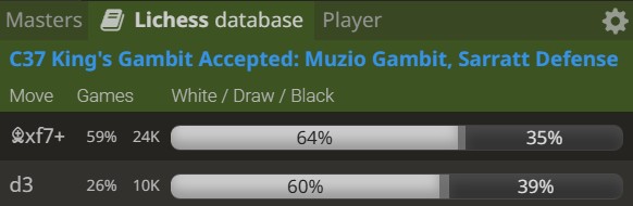 A statistics graphic showing White's win rate in the Muzio Gambit.