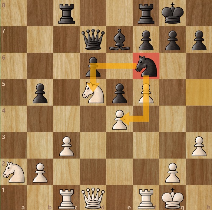 A chessboard diagram showing how to remove an outpost square in chess.