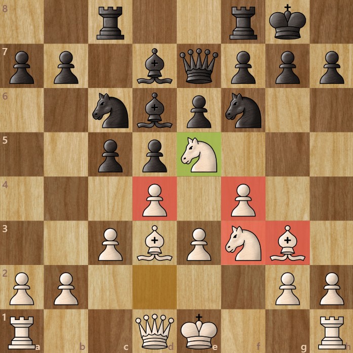 A chessboard diagram showing overprotection of key squares.