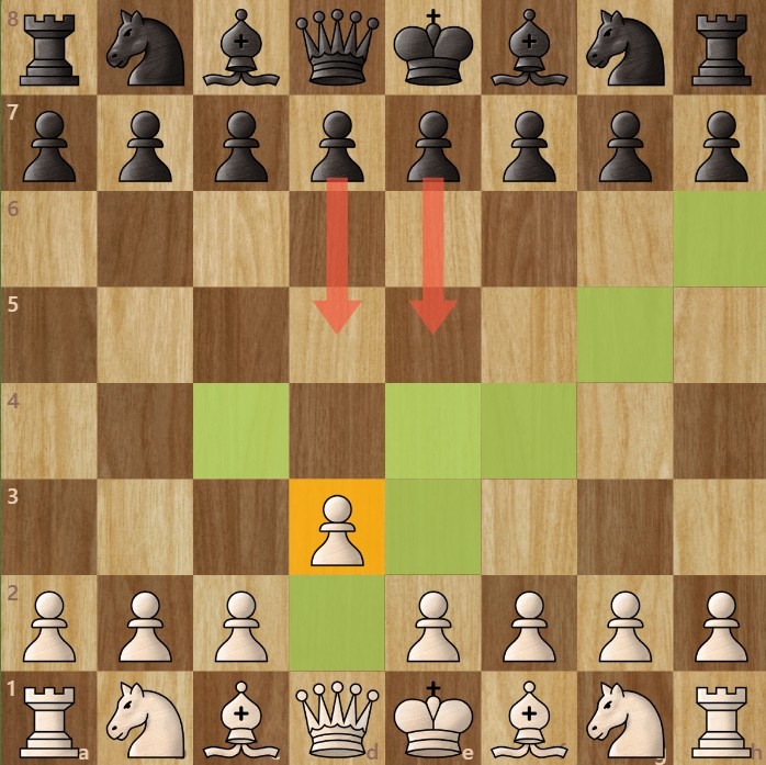 A chessboard diagram showing 1. d3 and the squares it controls.