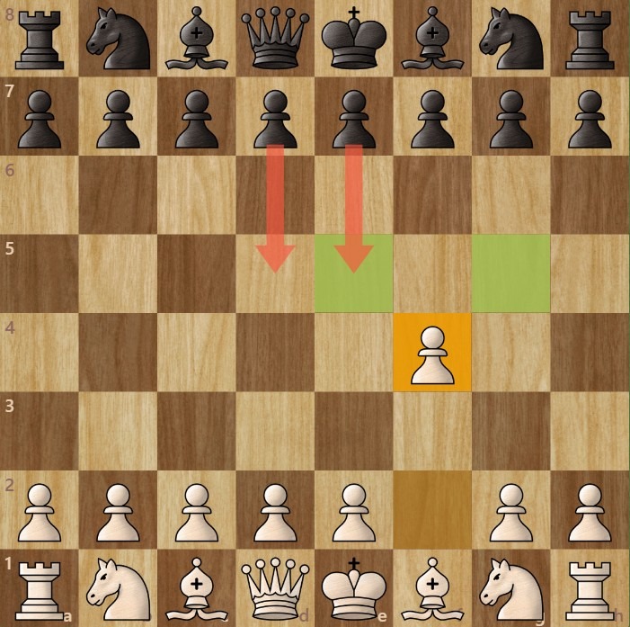 A chessboard diagram showing 1. f4 and the squares it controls.