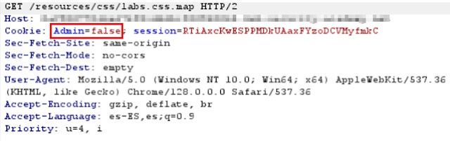 A01:2021 - Broken Access Control – Zerolynx