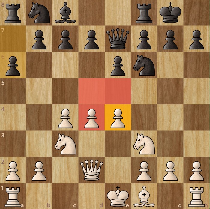 The Best Chess Strategies for Beginners – House of Staunton