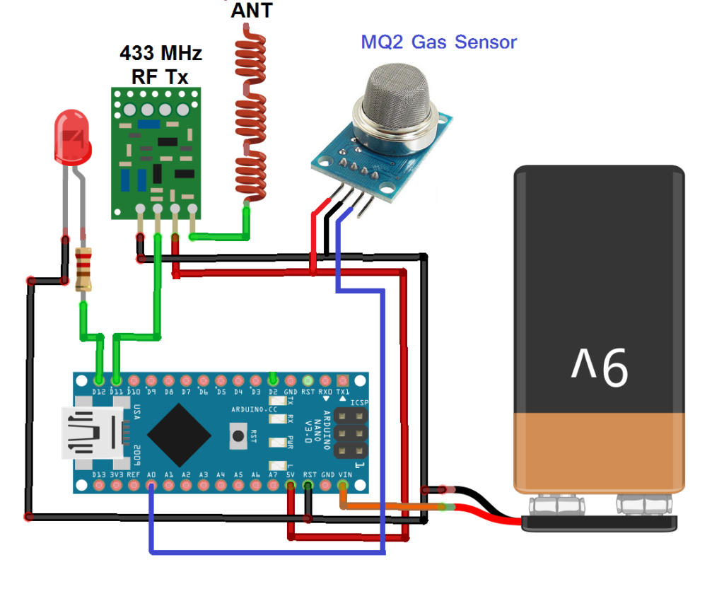 Exemplo de rede de sensores sem fio usando Arduino – COMPRACO Soluções ...