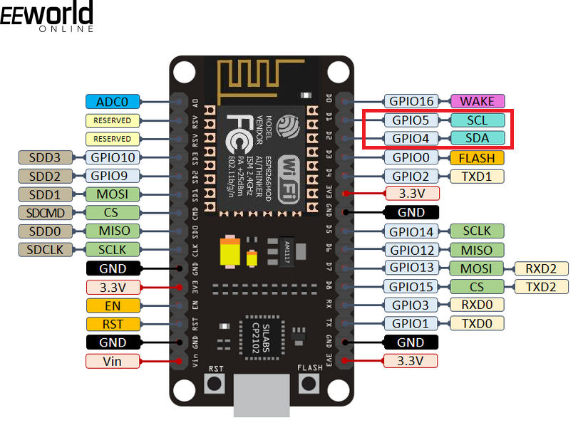 MicroPython – protocolo I2C em ESP8266 e ESP3 – COMPRACO - Atualizações ...