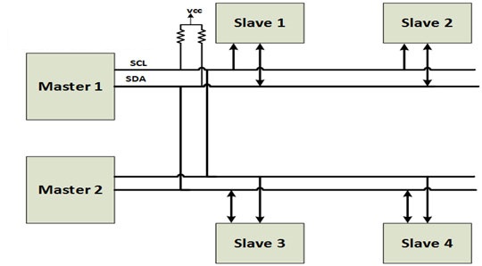 Programación RPi Python 24: I2C explicado – COMPRACO Indústria e ...