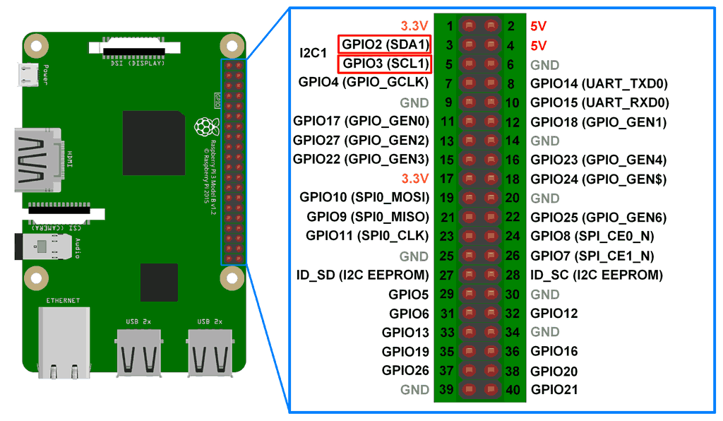 Comunicacion Serial Python Programación RPi Python 25: comunicación serial síncrona en Raspberry ...