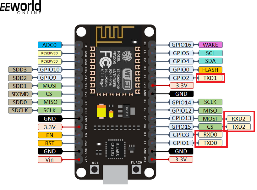 Arduino Uno - ESP8266 Connection Problem - #4 By Shramik_salgaonkar - Foto 13