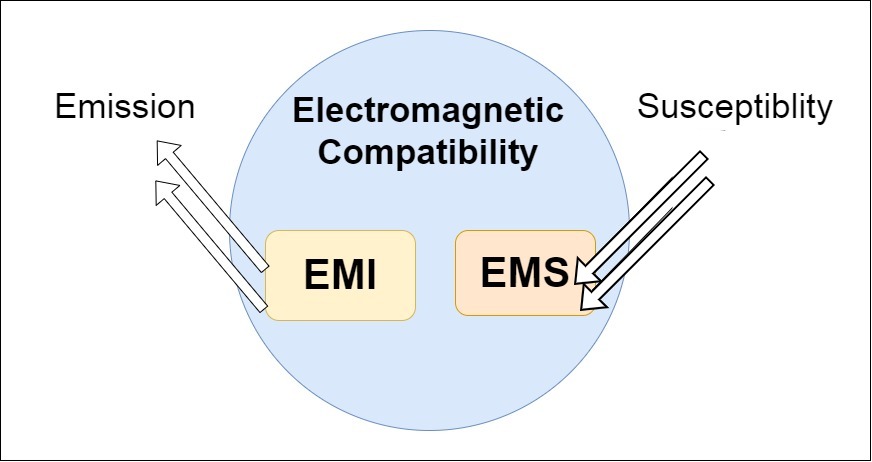 What is EMC? – COMPRACO Indústria e Construção