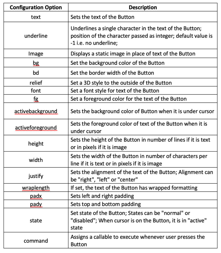 Programação RPi Python 12: widgets Tkinter e TTK – COMPRACO - Indústria ...