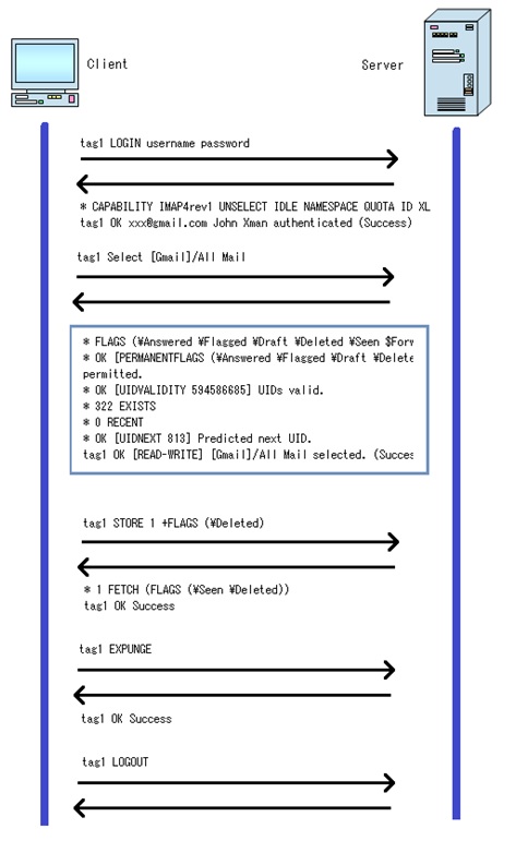 IMAP Protocol – IOT Part 47 – COMPRACO Indústria e Construção