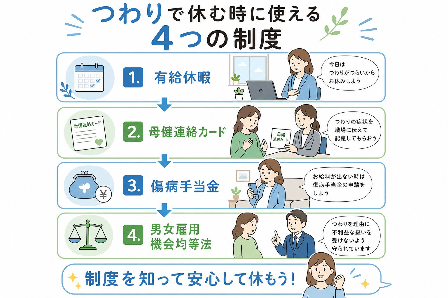 つわりで休む時に使える4つの制度