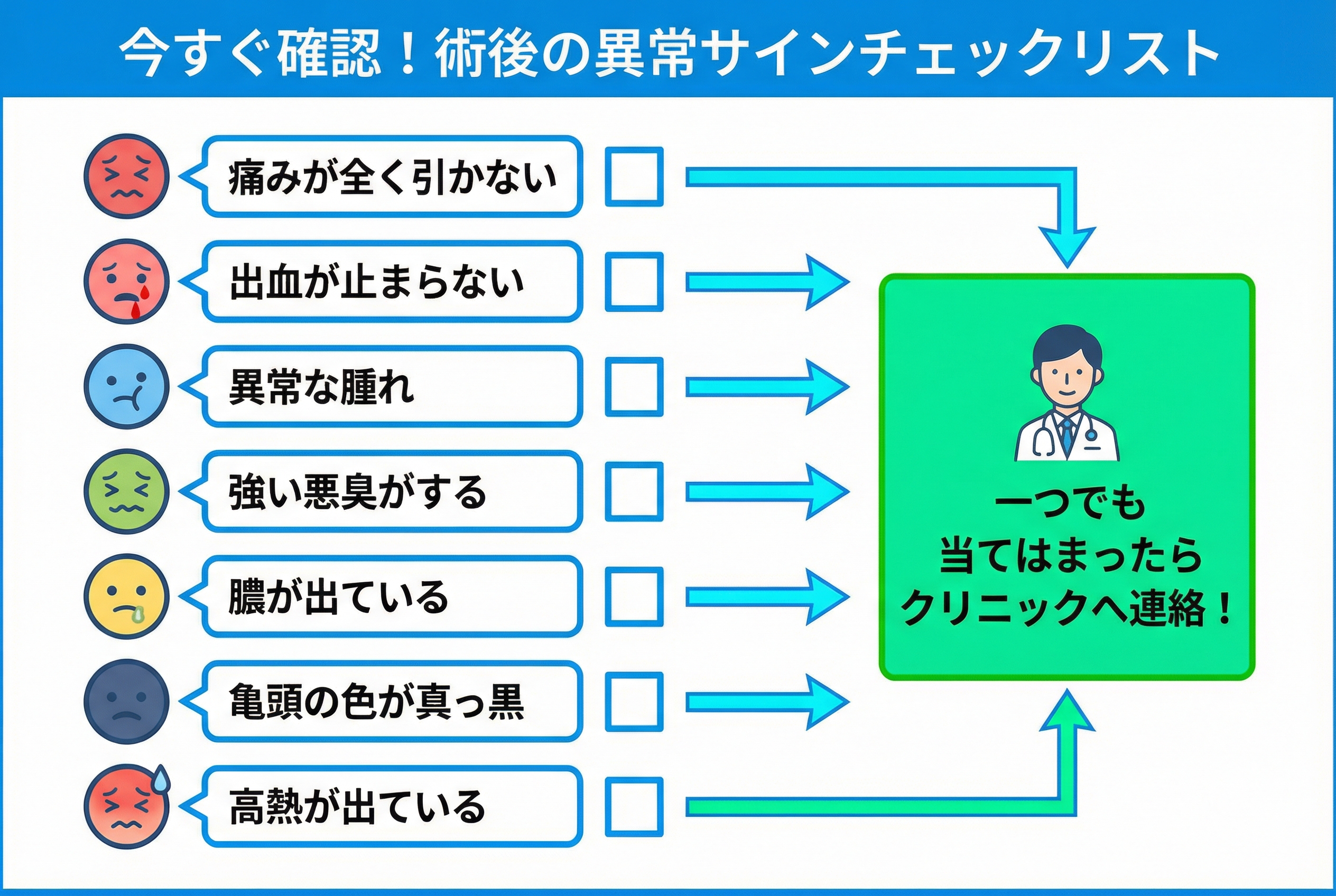今すぐできる対処法とクリニックに連絡すべき境界線