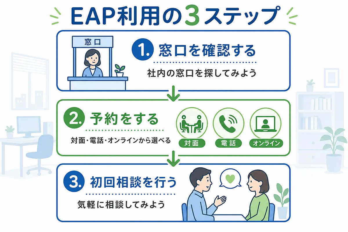 EAP利用時の疑問を解消｜費用・守秘義務・専門家について
