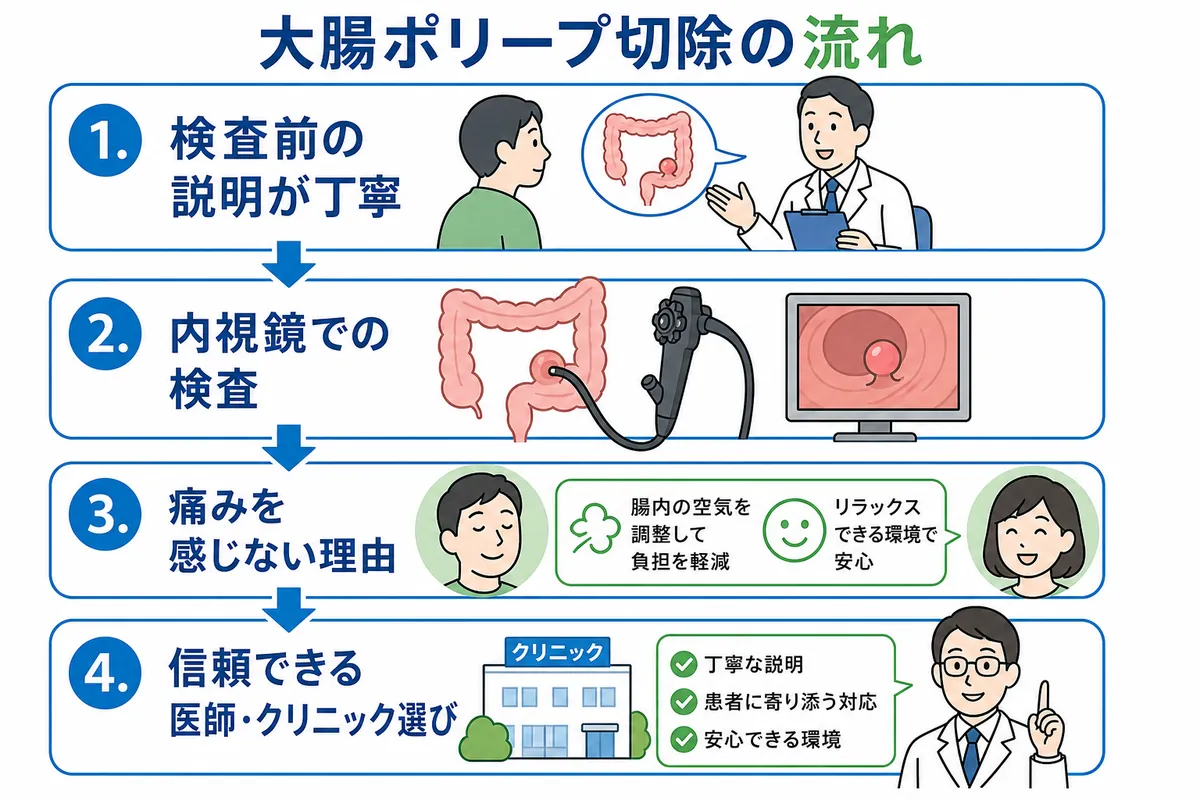 セクション - 画像 1