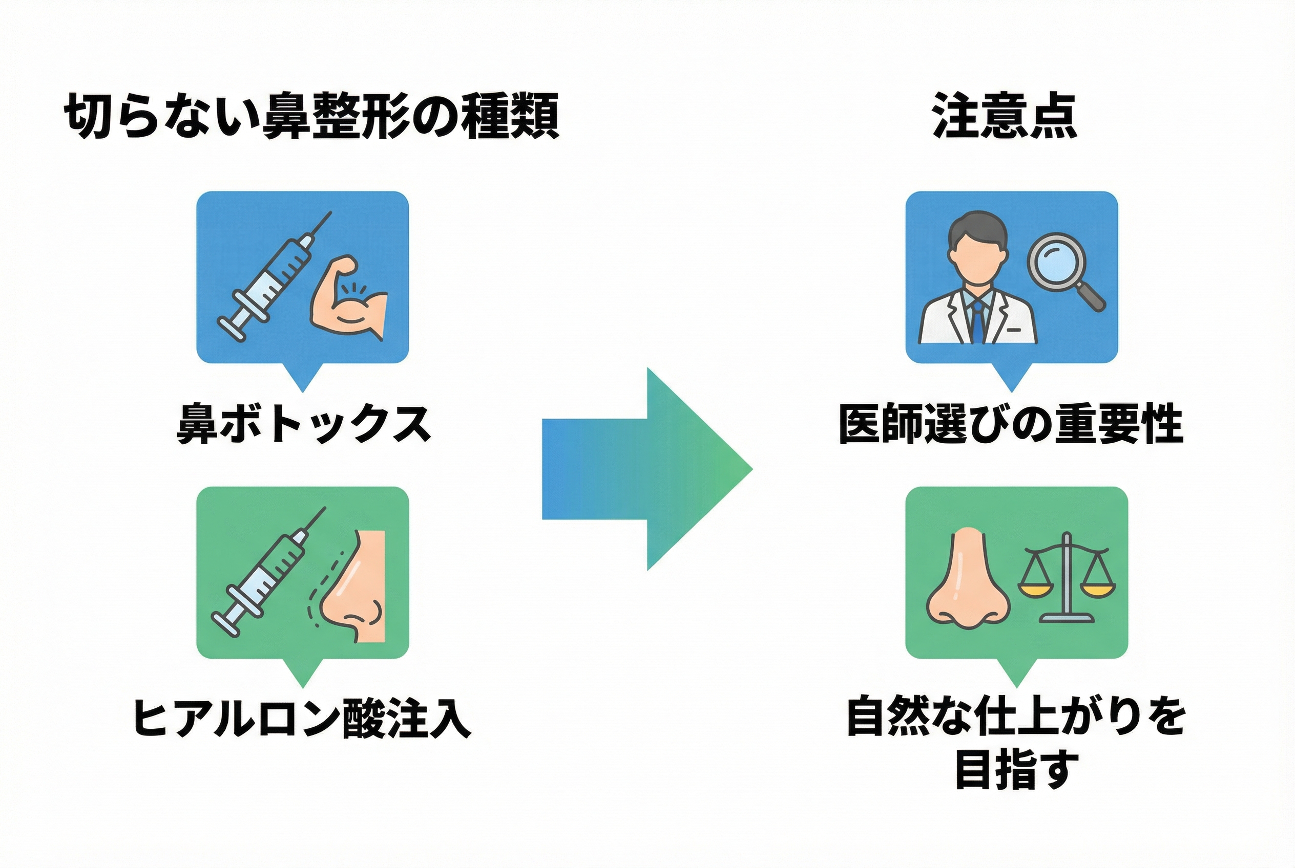 切らない鼻整形：種類と効果・失敗しないための注意点