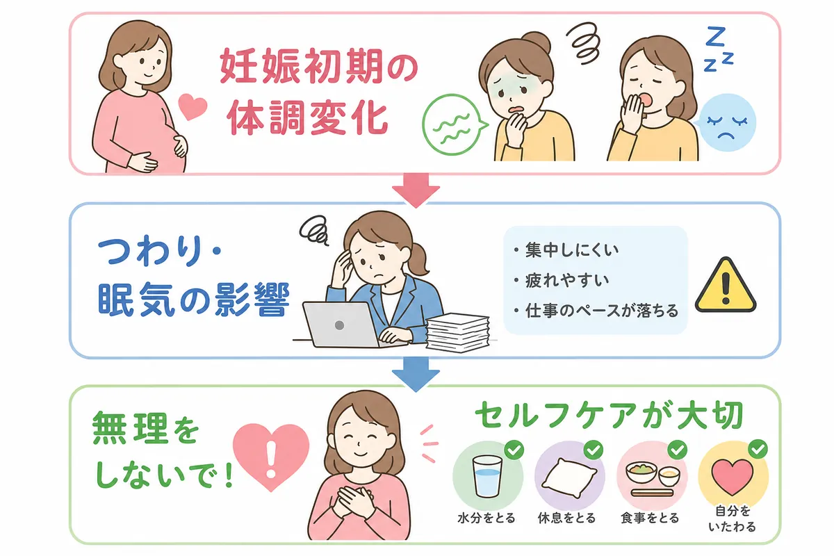 妊娠初期の仕事、まず知っておきたい体への影響