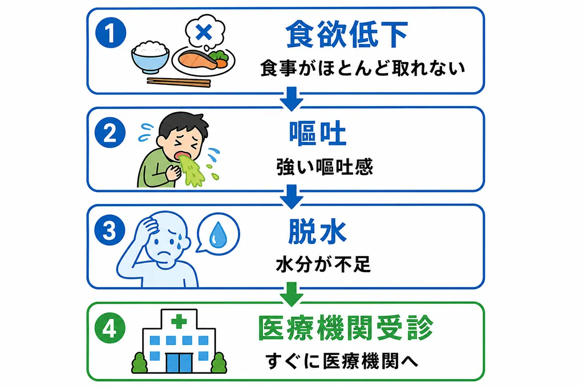 ケトーシスとケトアシドーシスは違う｜危険なのは代謝性アシドーシスを伴う状態 - 画像 1