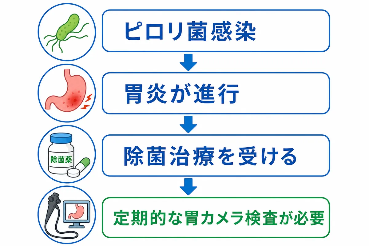 セクション - 画像 1