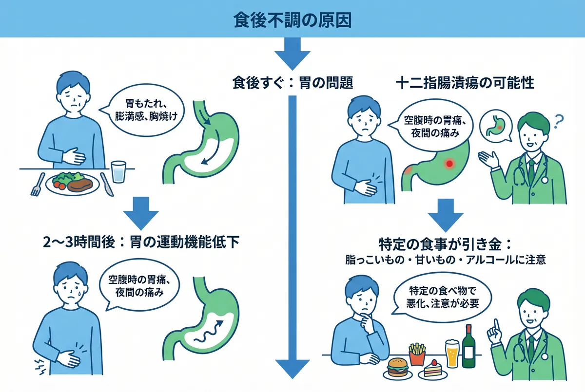胃腸の調子が悪い原因と治し方は？胃もたれやムカムカが続く理由と受診の目安を徹底解説