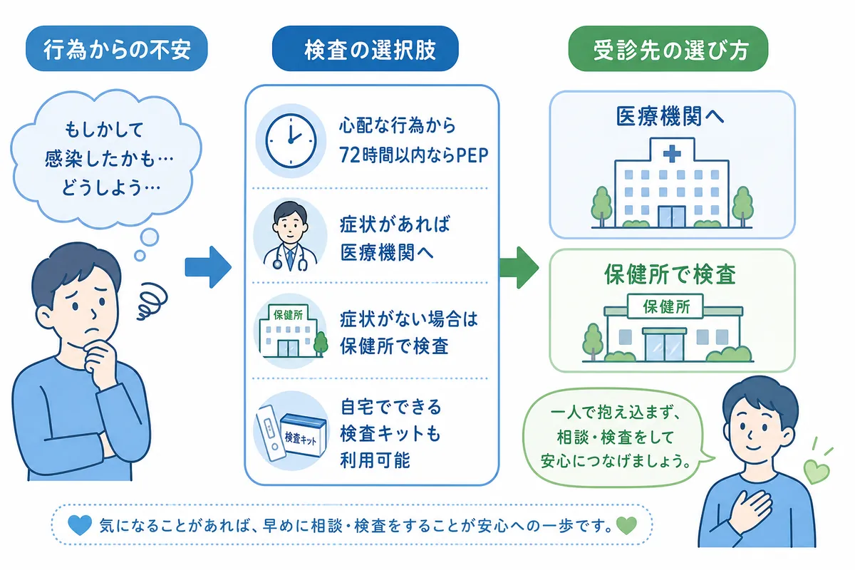 かぐやクリニックでできること