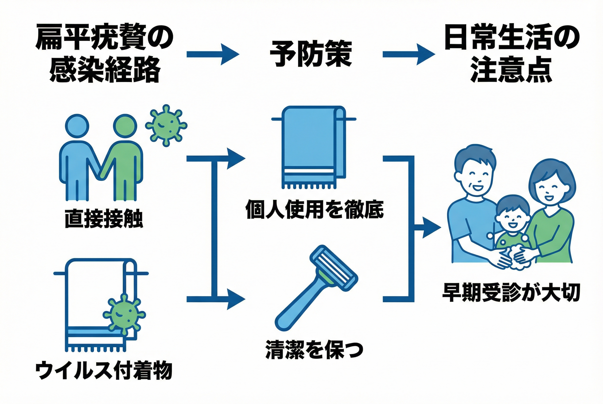 扁平疣贅の治療法と治すためのアプローチ