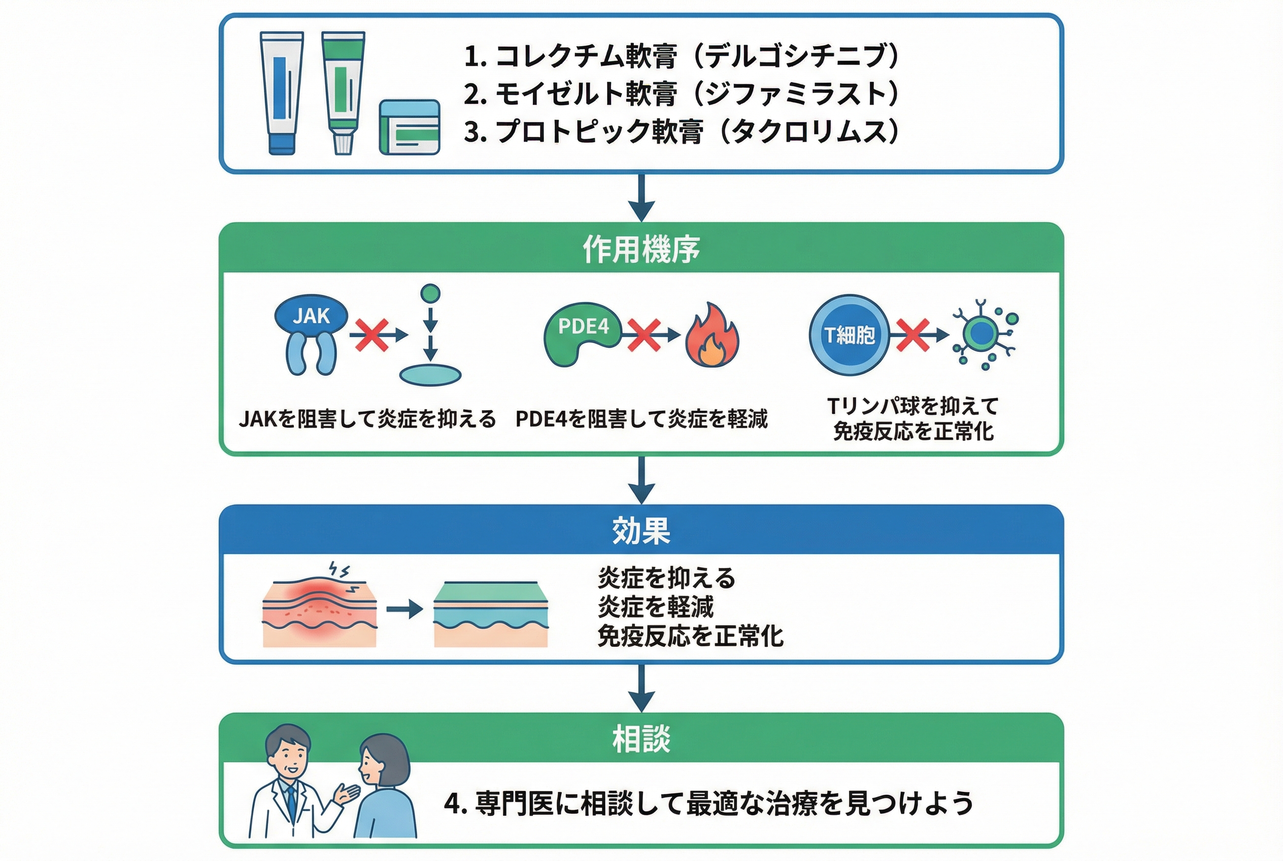 最新エビデンスで選ぶ治療薬の最適解