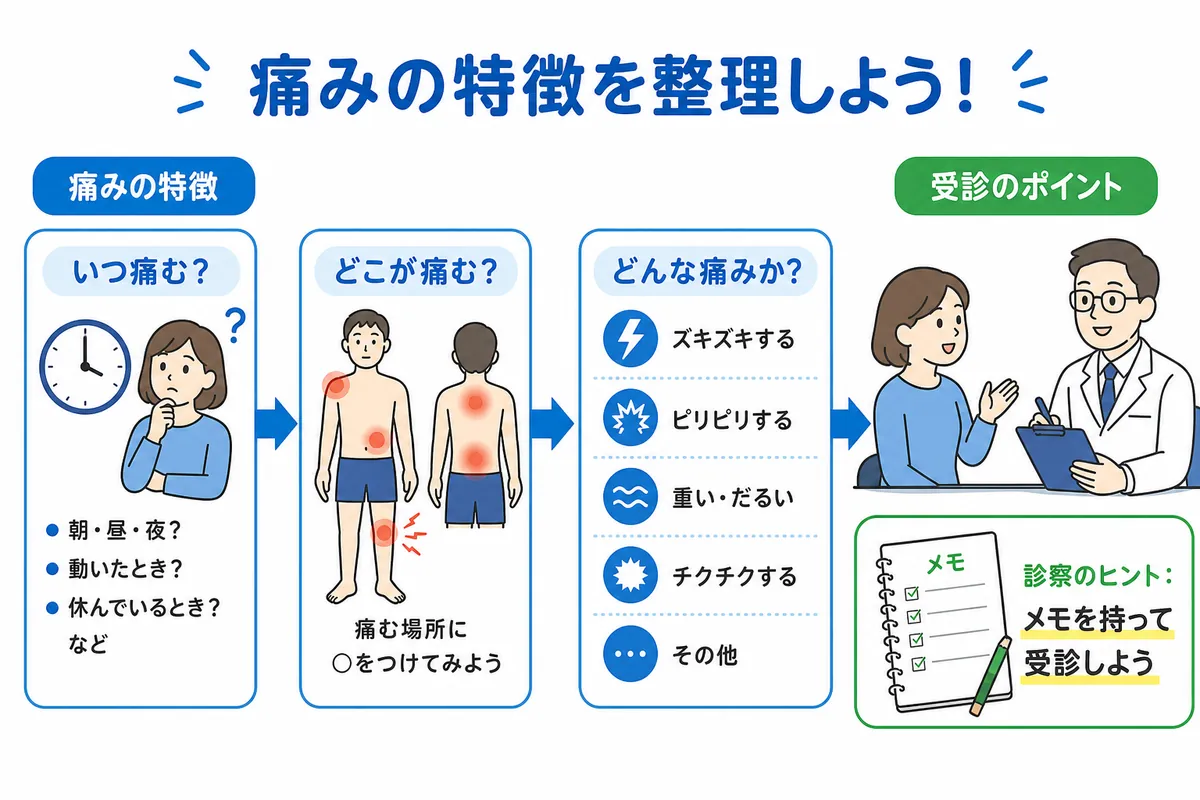 食べ 過ぎ 背中 痛い