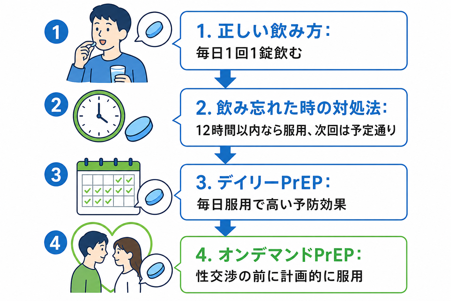 テンビルemの費用は月いくら?薬価と医療費助成制度