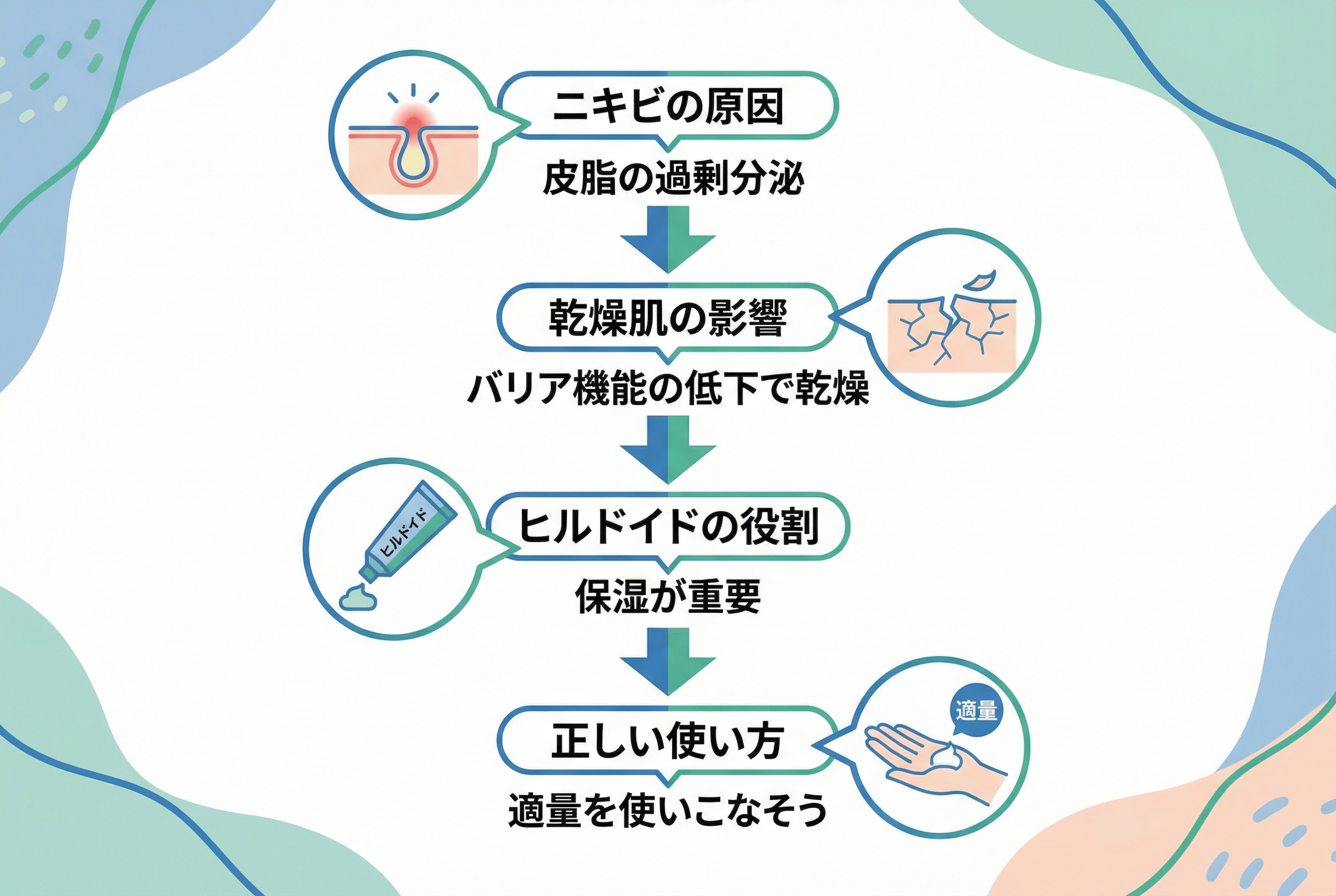 ニキビ治療におけるヒルドイドの正しい使い方と注意点