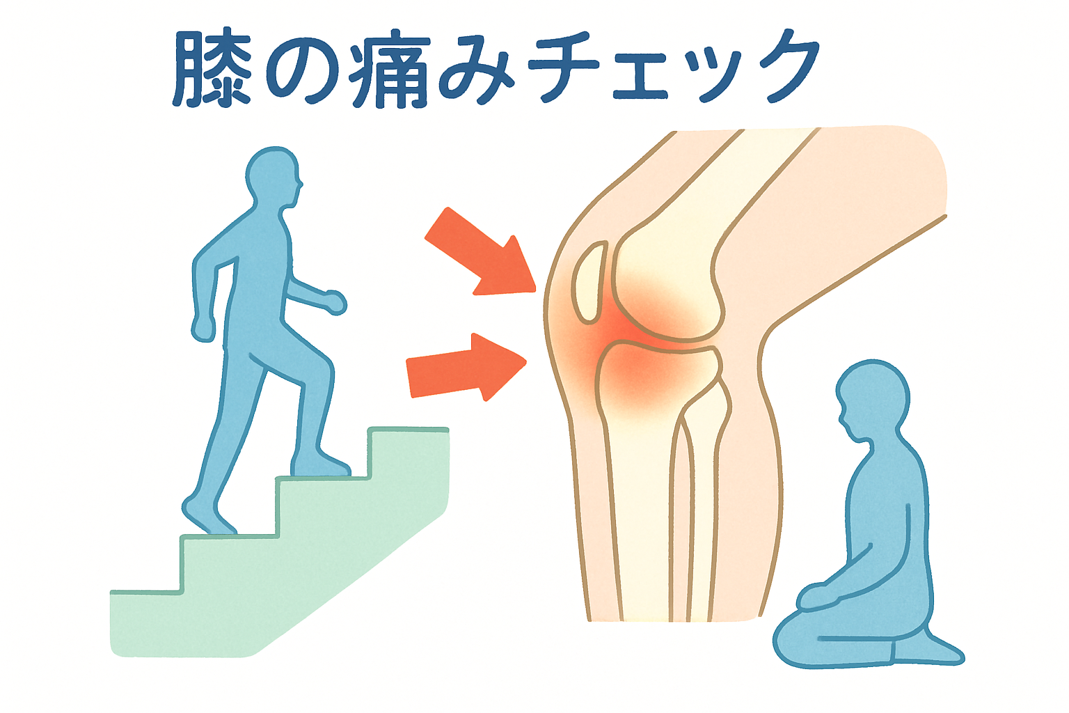 変形性膝関節症のセルフチェック３つのポイント