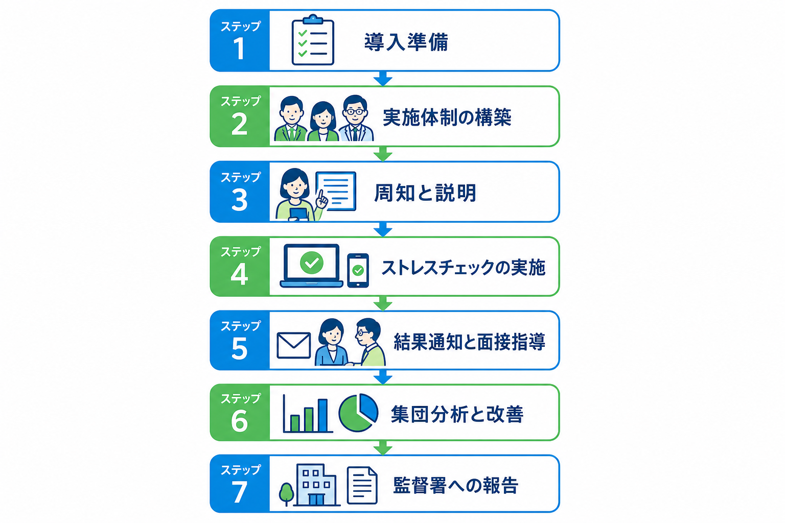 義務化に備えるための完全ロードマップ【やることリスト】