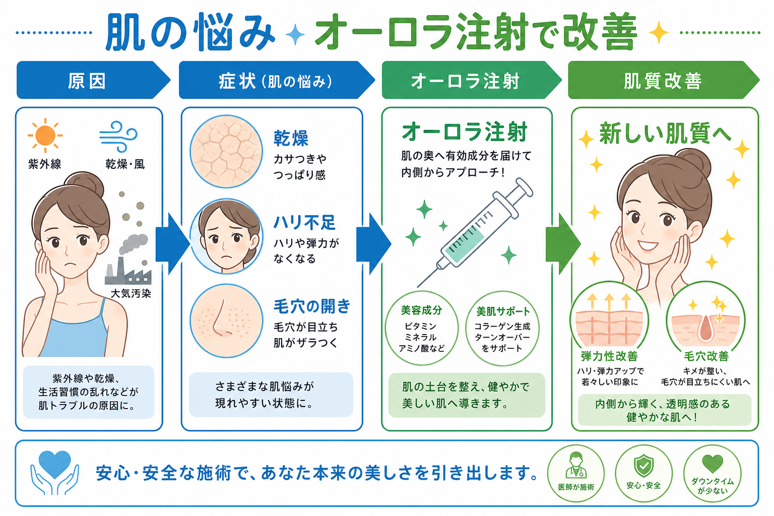 オーロラ注射は次世代の「NCTFタイプ」スキンブースター