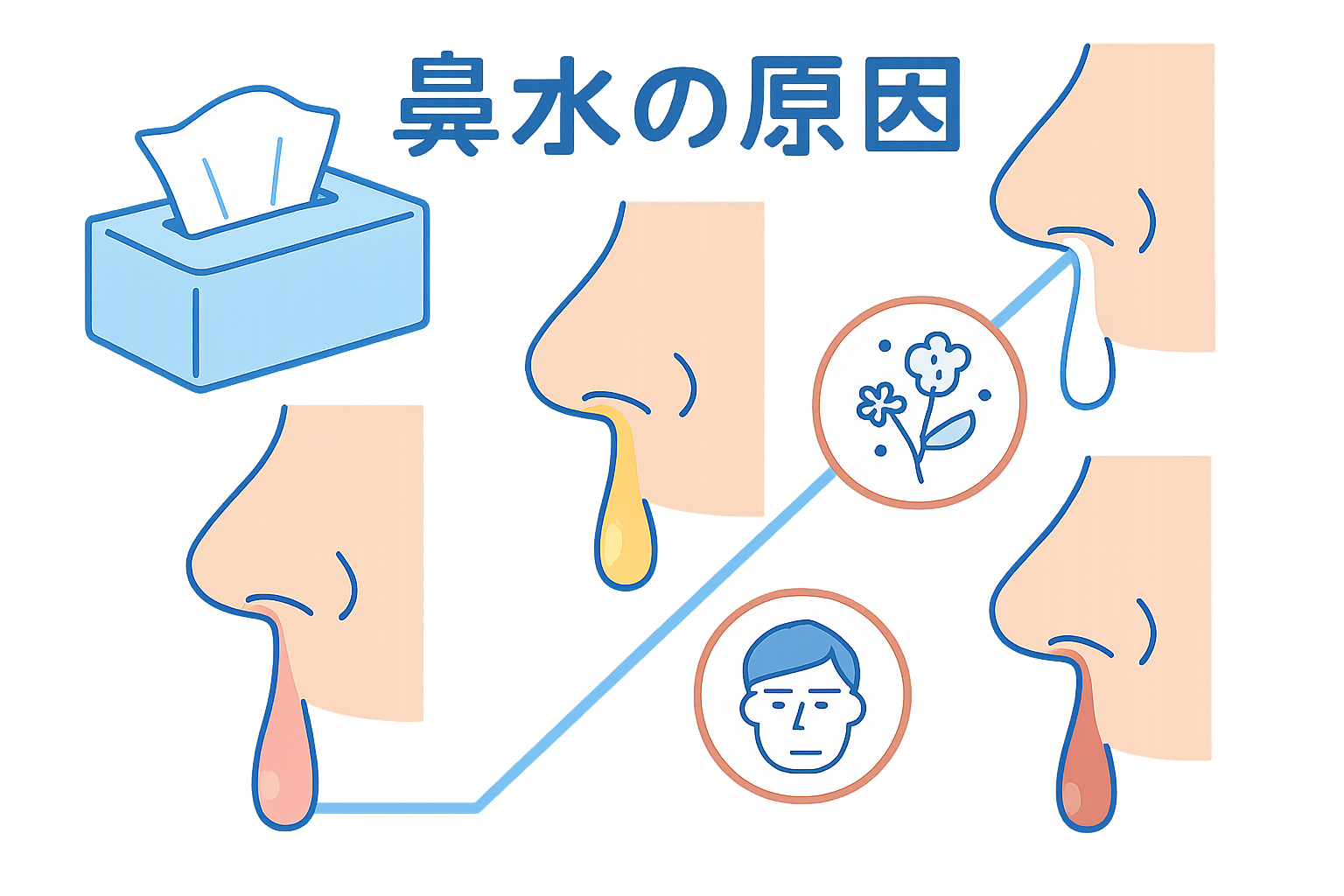 鼻水が止まらない時の4つの対処法