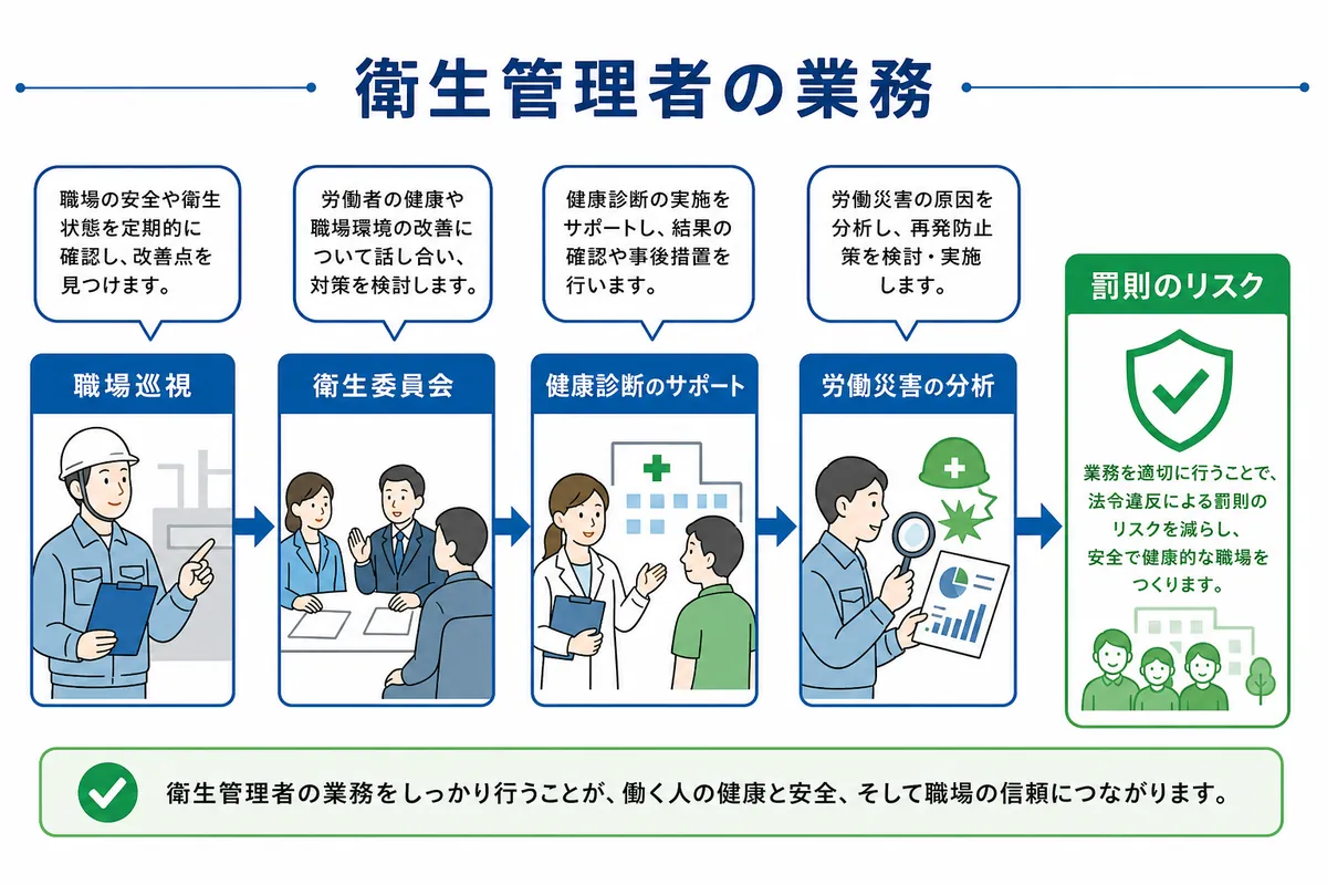 衛生管理者を選任しない場合の罰則と法的リスク