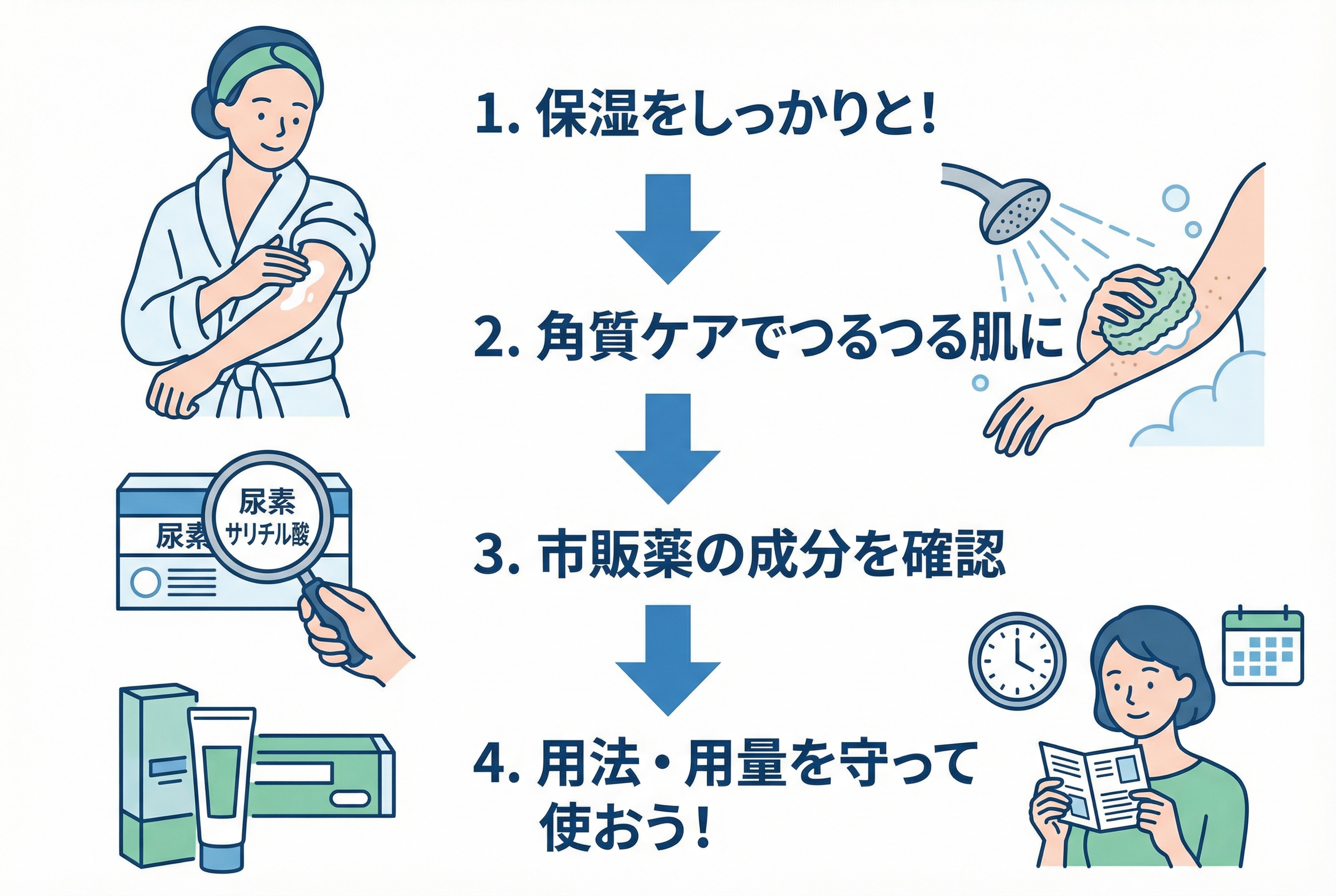 皮膚科で受けられる毛孔性苔癬治療の種類と受診の目安