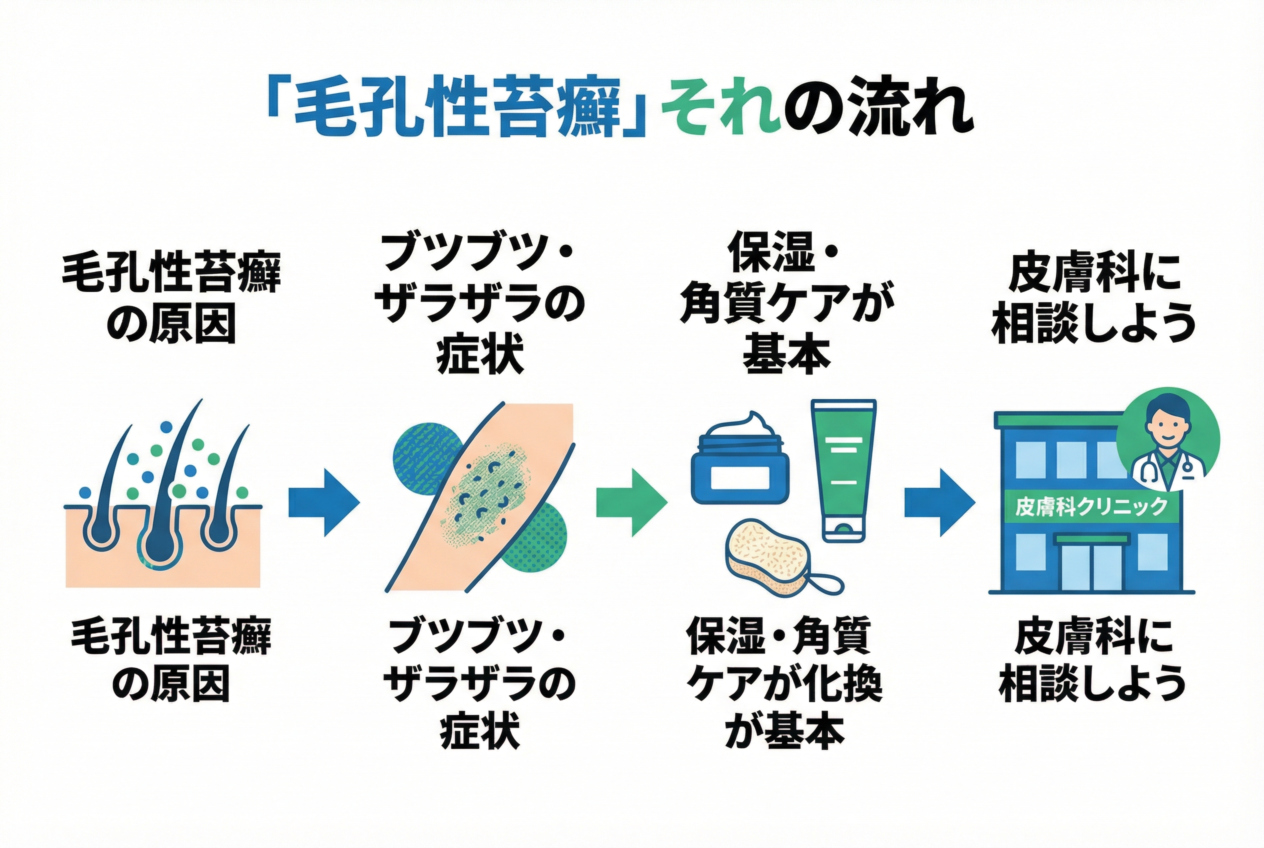 自宅でできる毛孔性苔癬ケアと市販薬の選び方