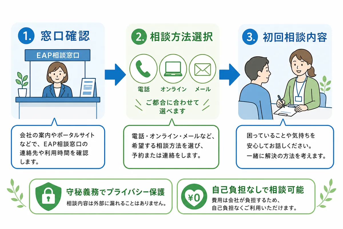 EAP利用時の疑問を解消｜費用・守秘義務・専門家について
