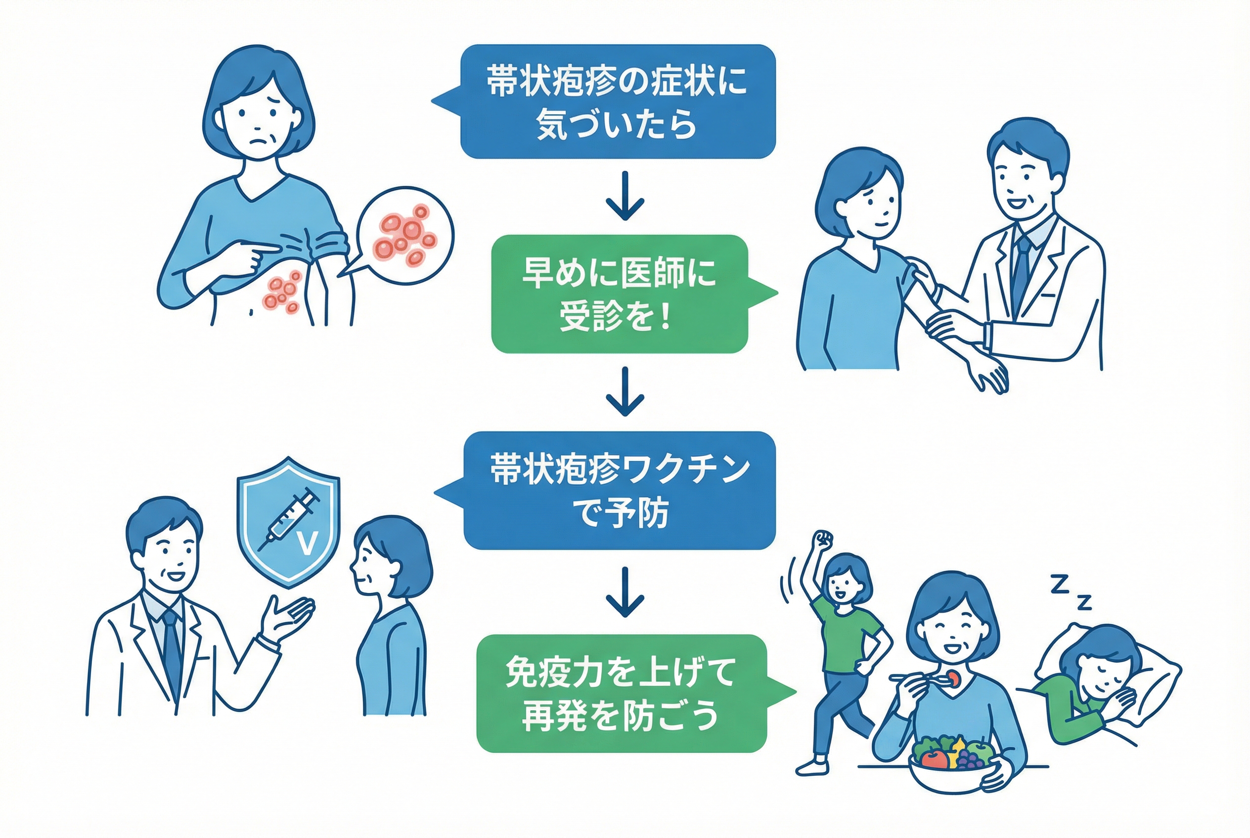帯状疱疹の予防と再発防止！2種類のワクチンと費用