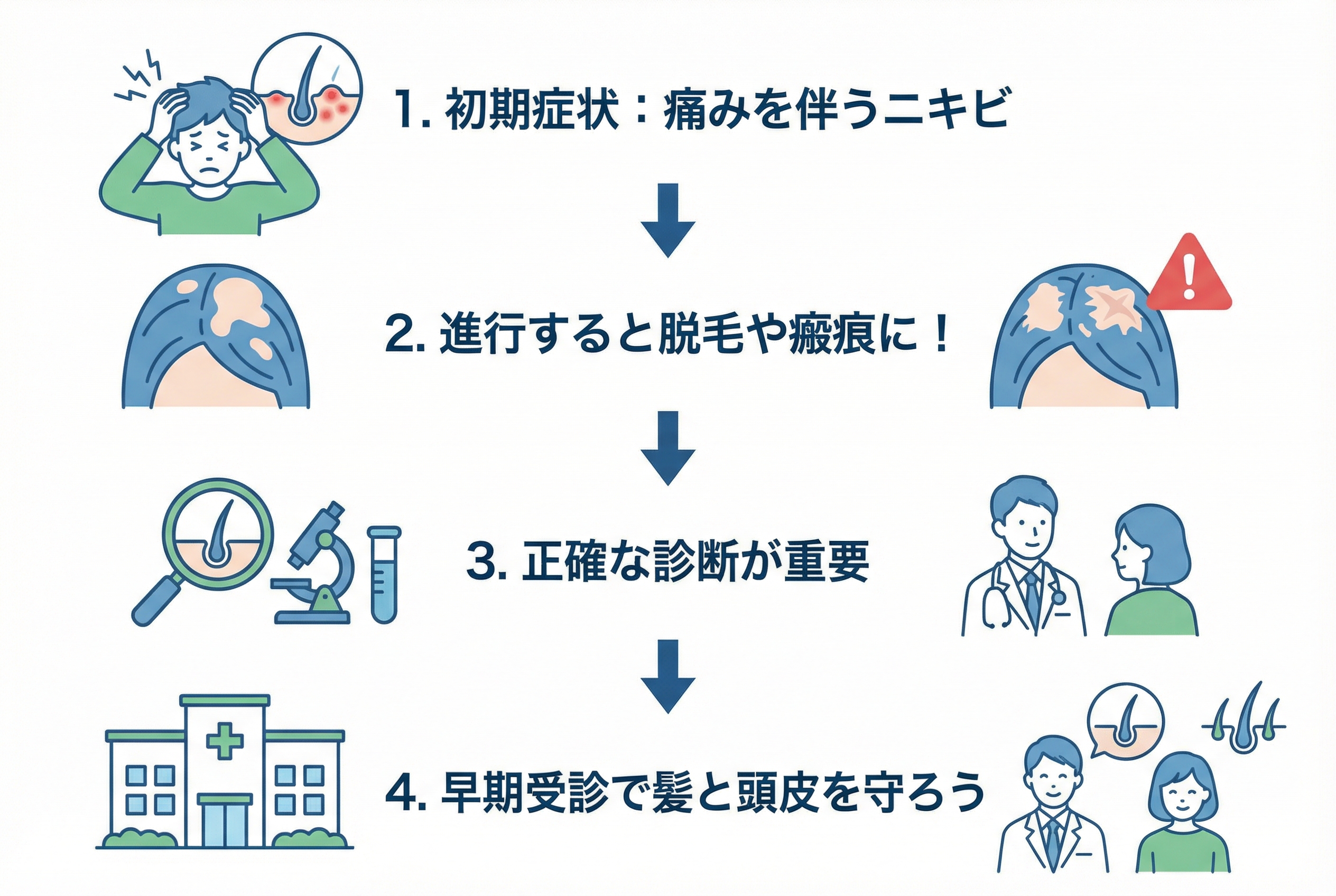 診断の重要性-なぜ病理組織学的検査が必要なのか