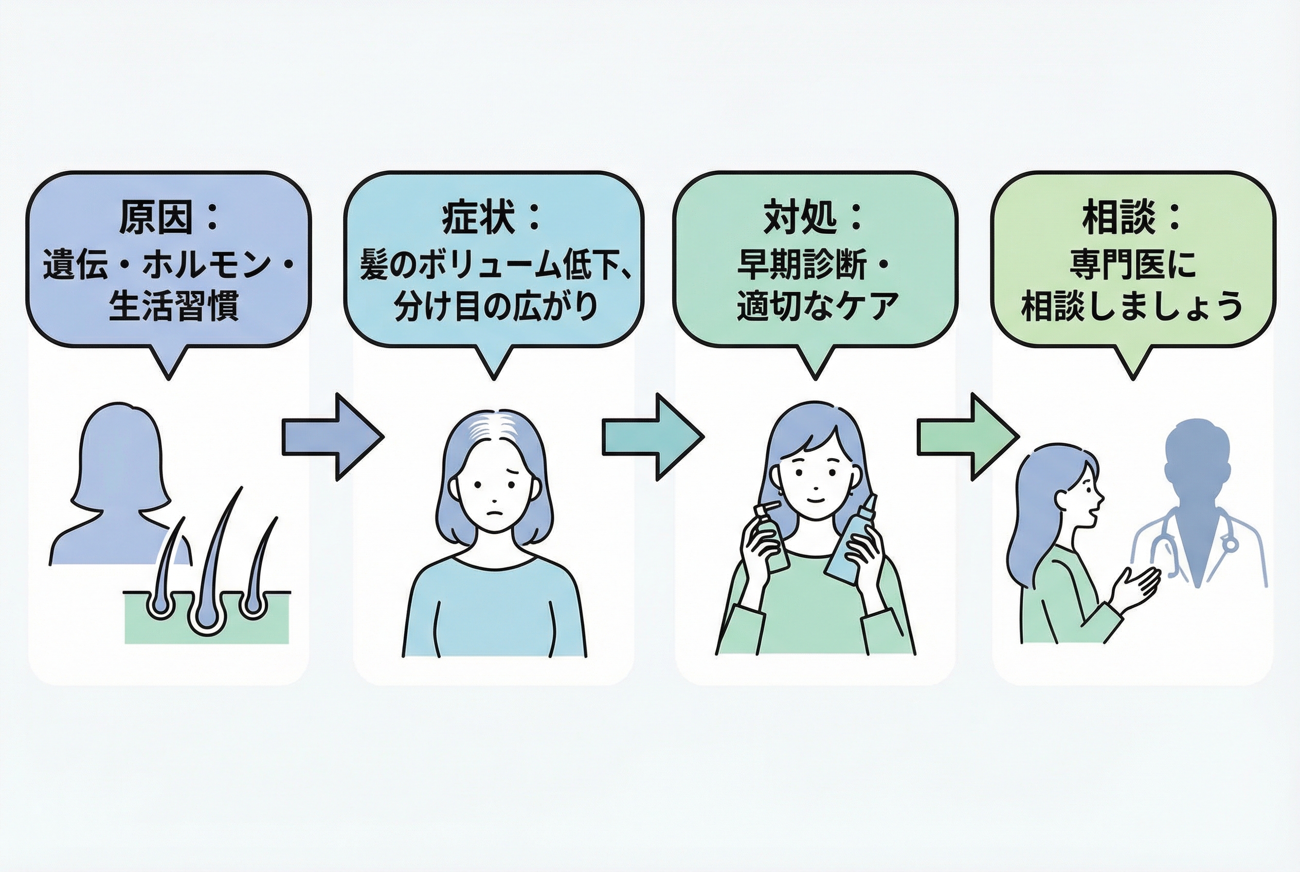 女性型脱毛症(FPHL)の最新治療法と期待できる効果 - 画像 1