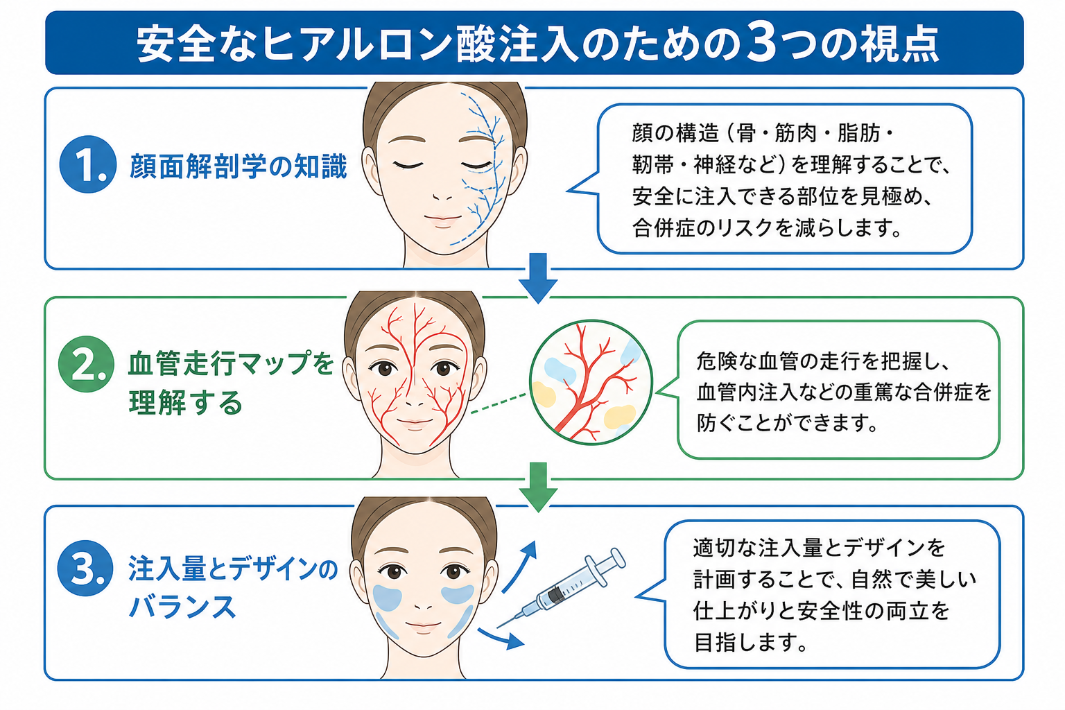 失敗しないクリニック選びと医師を見極める3つの視点