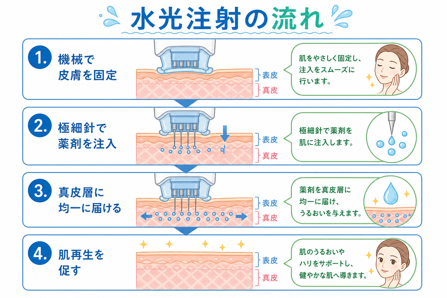 製剤添付文書（IFU）から読み解く安全性と副作用