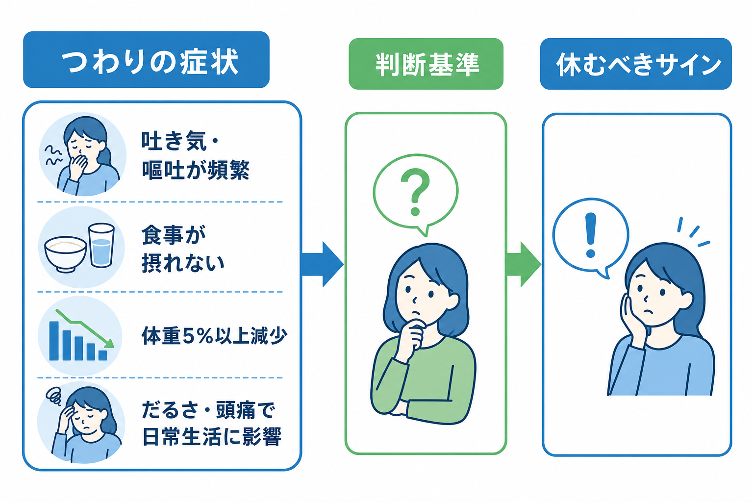 「これって休むべき？」医師が示す客観的な基準