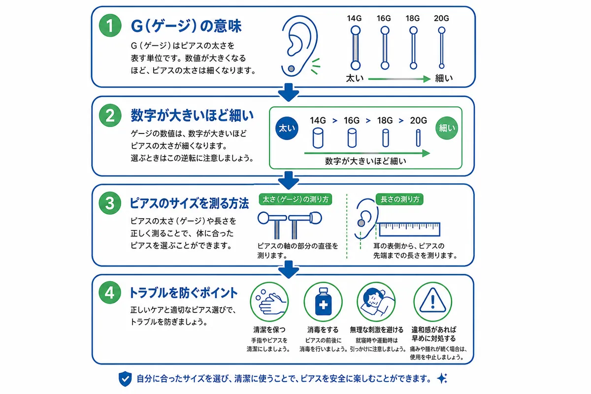 G(ゲージ)とは?ピアスの太さを示す単位の基礎知識