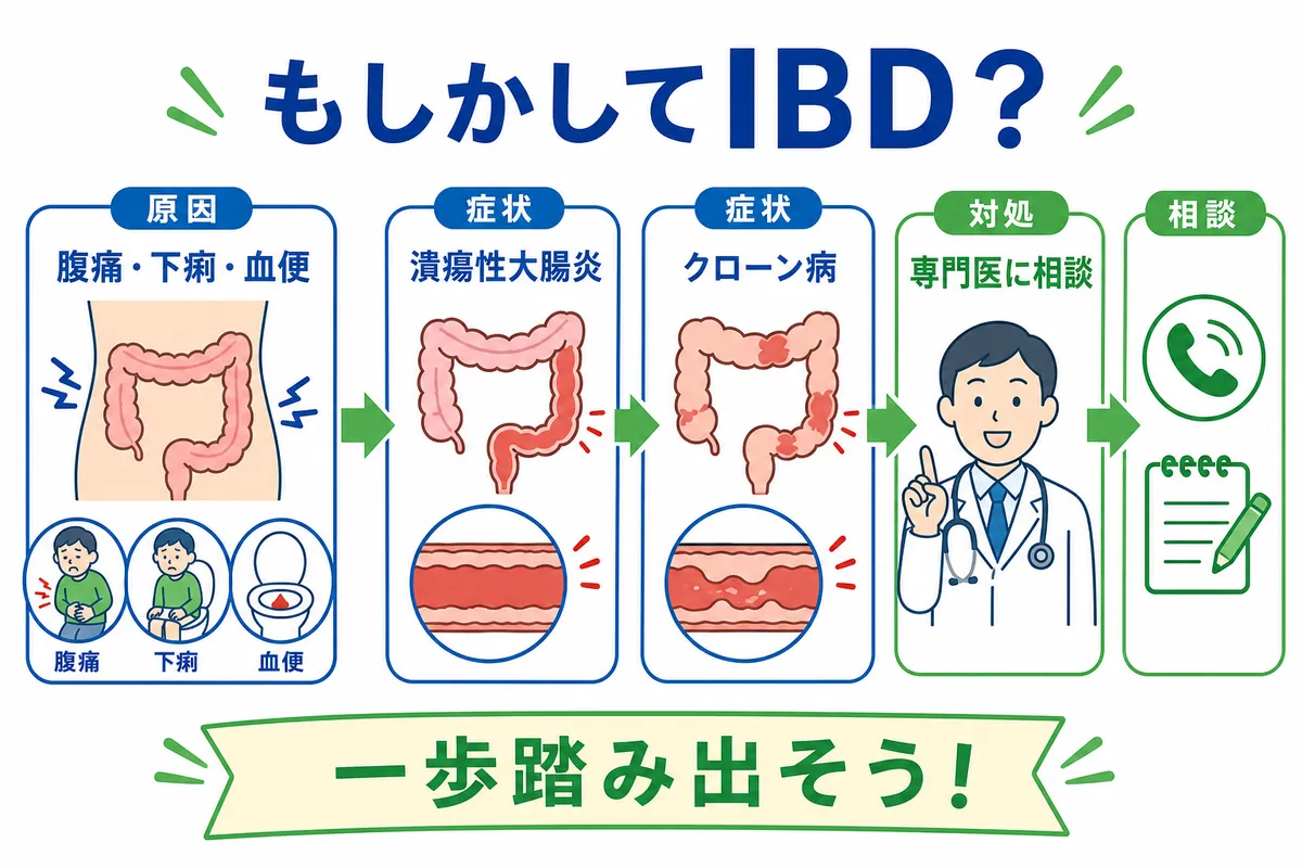 IBDの診断から治療までの流れ - 画像 1