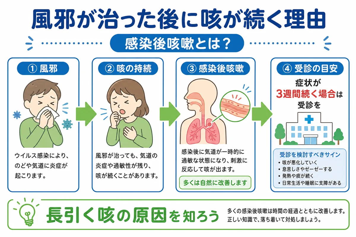 咳が長引くときに考えたい病気 - 画像 1
