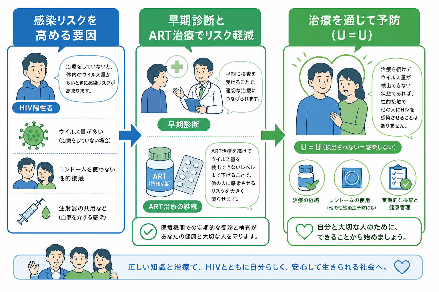 医師が解説するHIV感染リスクを高める医学的要因